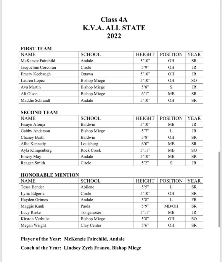 list of 4A KVA All State Members 
